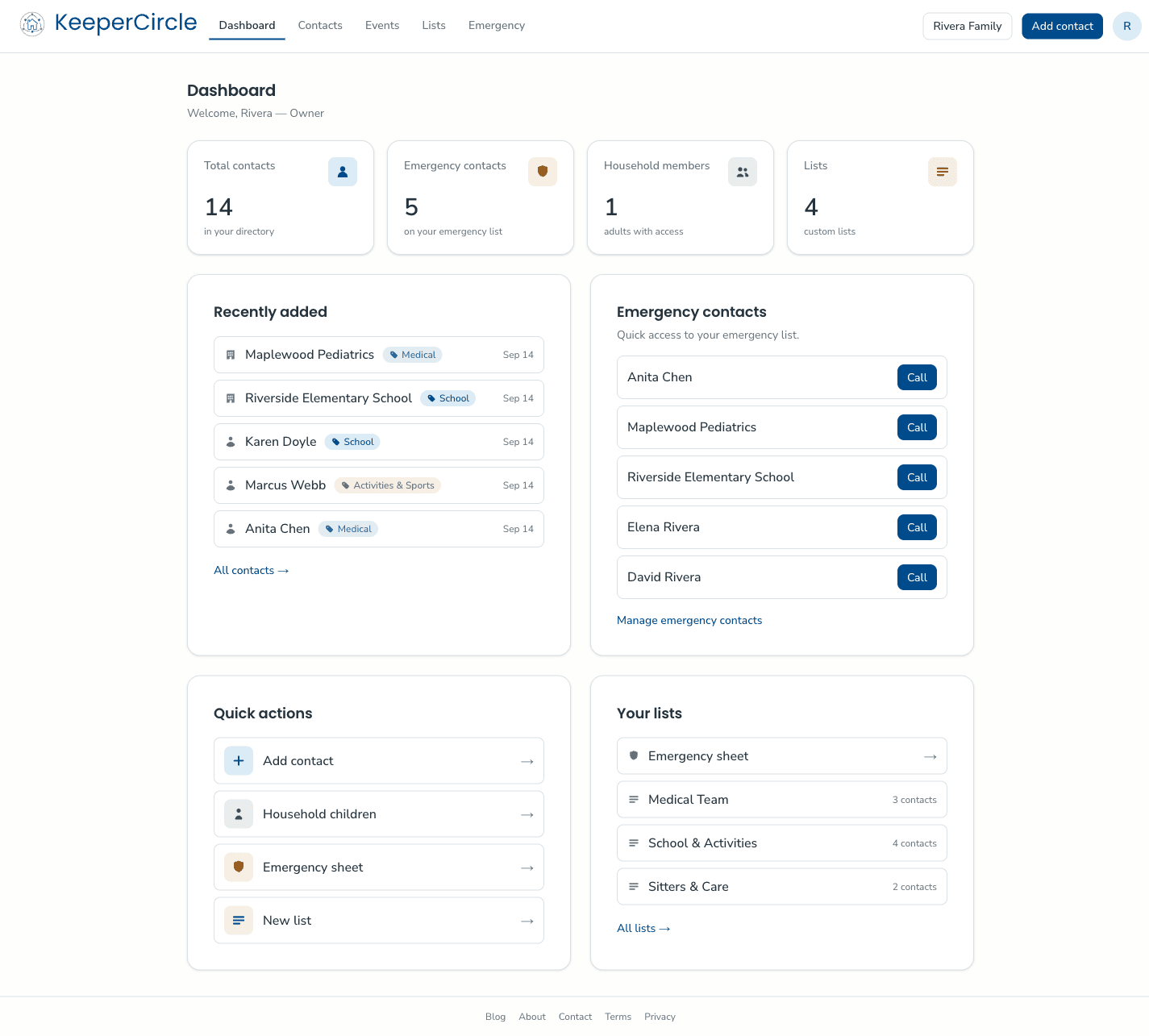KeeperCircle dashboard showing total-contacts, emergency, member and list counts, a recently-added list, and an emergency-contacts card with one-tap Call buttons.