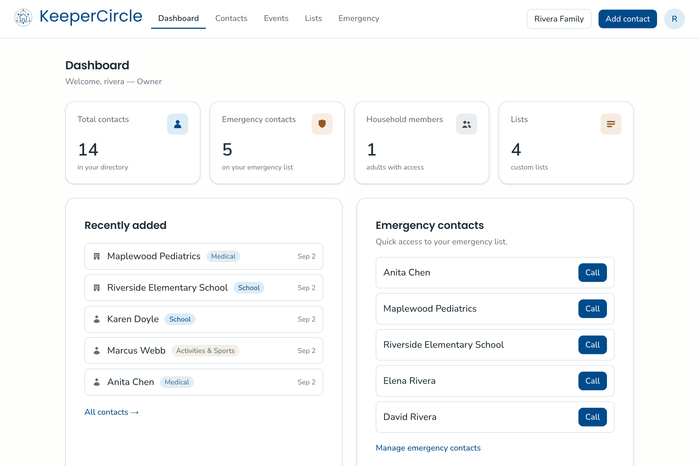 KeeperCircle dashboard showing total-contacts, emergency, member and list counts, a recently-added list, and an emergency-contacts card with one-tap Call buttons.